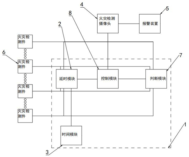 一種火災(zāi)檢測系統(tǒng)及檢測方法與流程