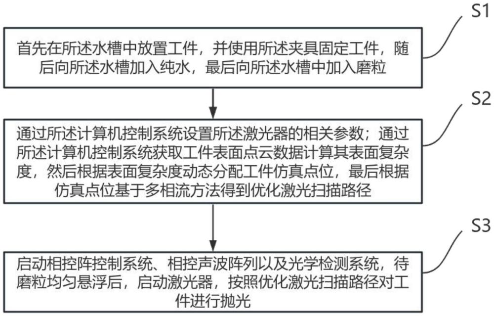 一種基于仿真路徑優(yōu)化與聲波控制的磨粒射流拋光方法