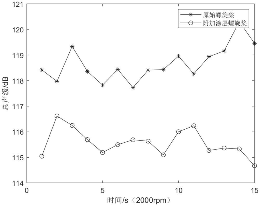 一種在螺旋槳表面應(yīng)用高聚物涂層的降噪方法