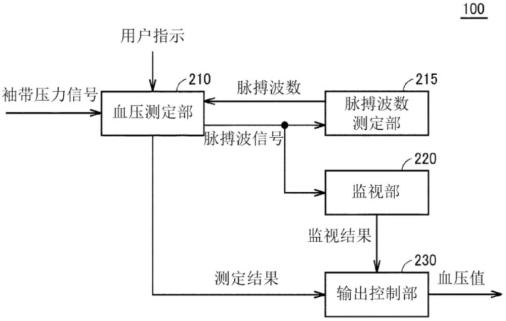 血壓計(jì)以及血壓計(jì)的控制方法與流程