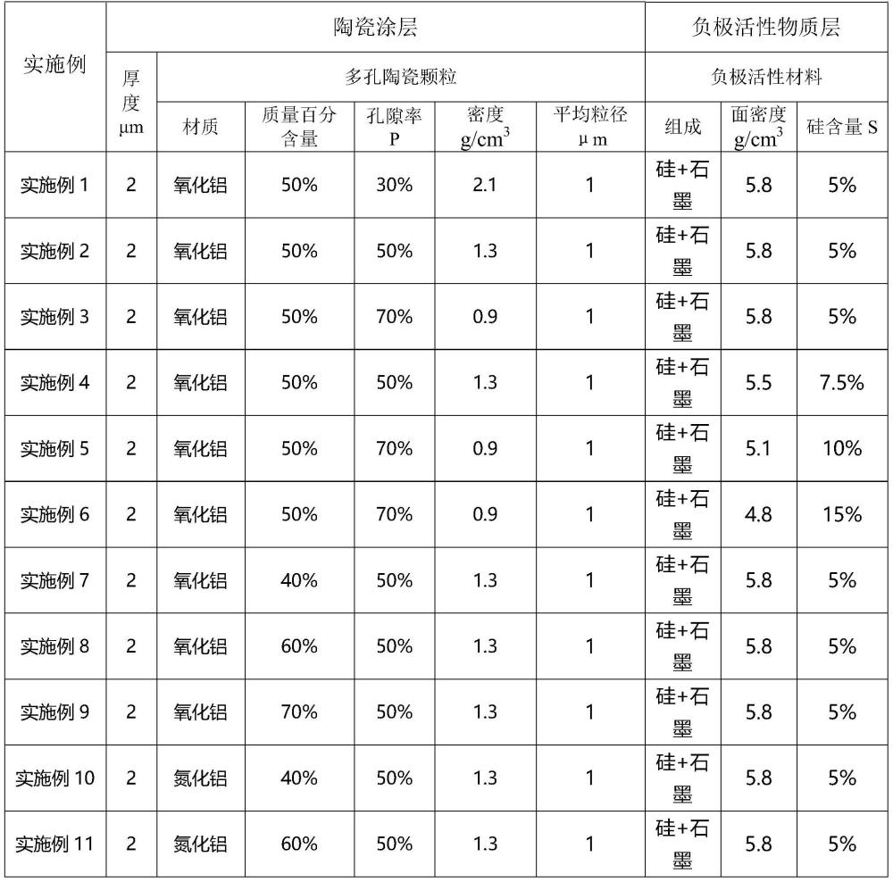 一種鋰離子電池及其制備方法和應(yīng)用與流程