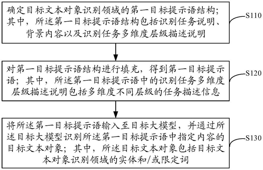 基于提示的文本對(duì)象識(shí)別方法、裝置、設(shè)備、介質(zhì)及程序與流程