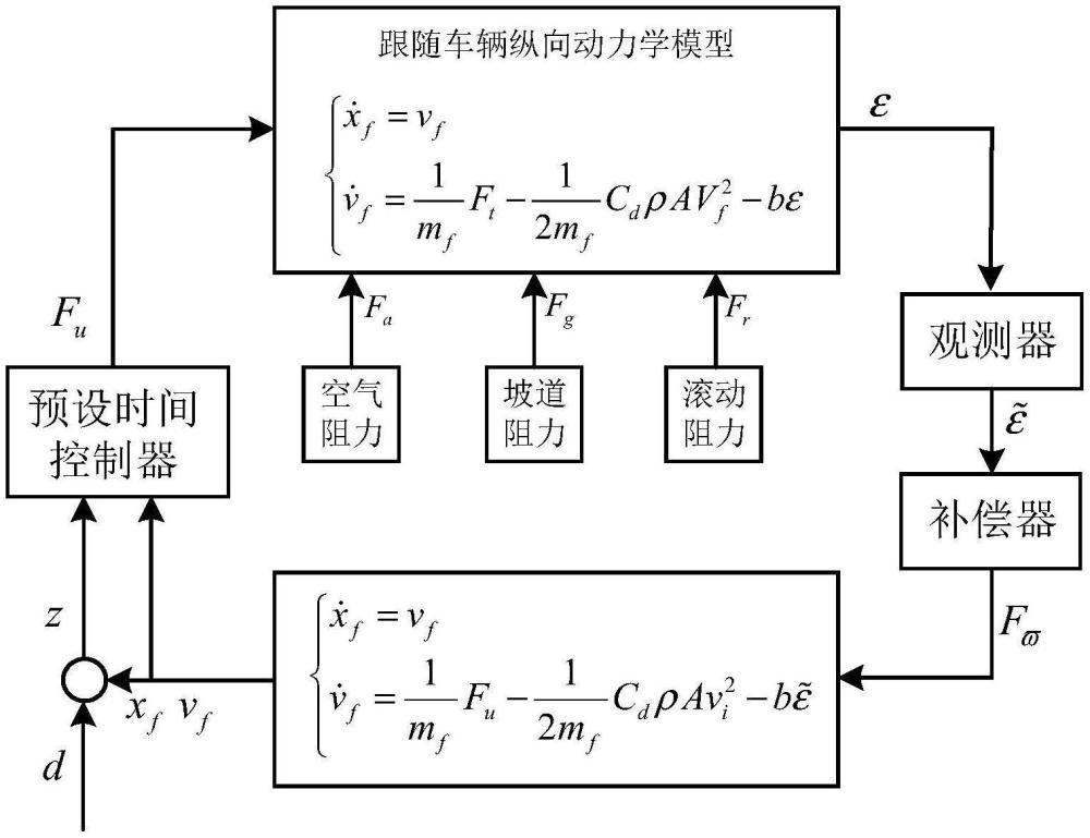 一種基于車輛模型的預(yù)設(shè)時間跟蹤控制方法