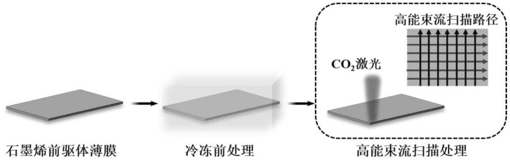 三維石墨烯復(fù)合材料及其制備方法與應(yīng)用、超級電容器與流程