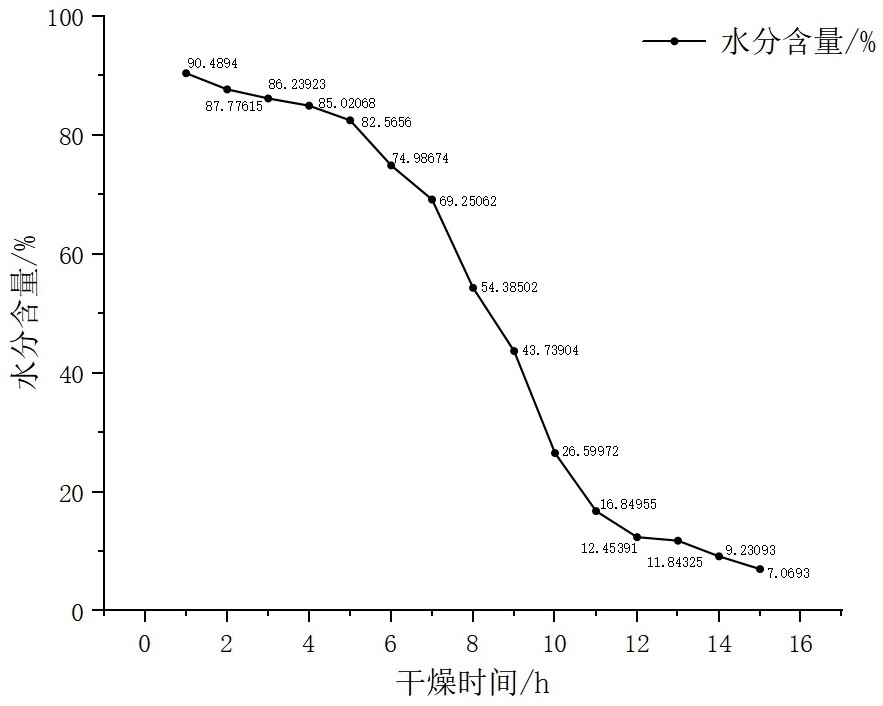 一種以稻米油為油基添加葡萄籽多酚制備洋蔥調(diào)味油的制作方法