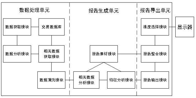 一種生成重點可疑交易報告的系統(tǒng)和方法與流程