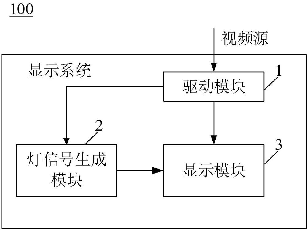 顯示系統(tǒng)、方法及顯示設備與流程