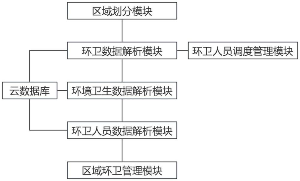 一種基于視頻監(jiān)控的城市智慧管理平臺(tái)的制作方法