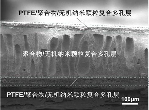 一種三明治夾芯結(jié)構(gòu)電解水復(fù)合隔膜、制備方法及應(yīng)用與流程