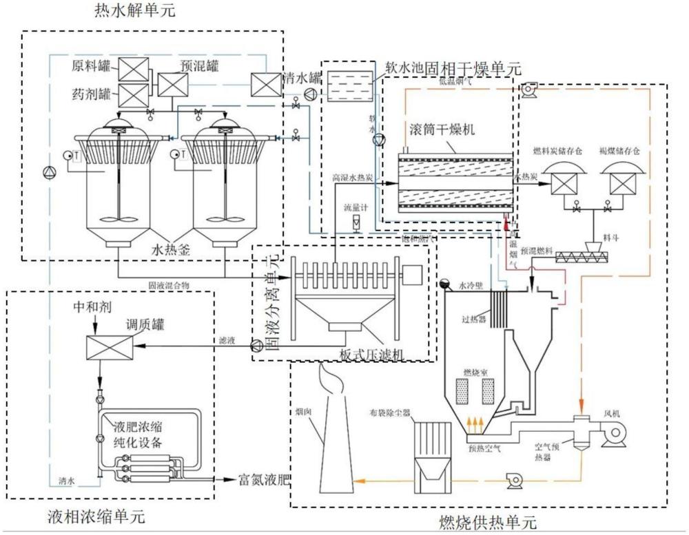 一種利用酒糟制備富氮液肥和水熱炭的方法及其應(yīng)用