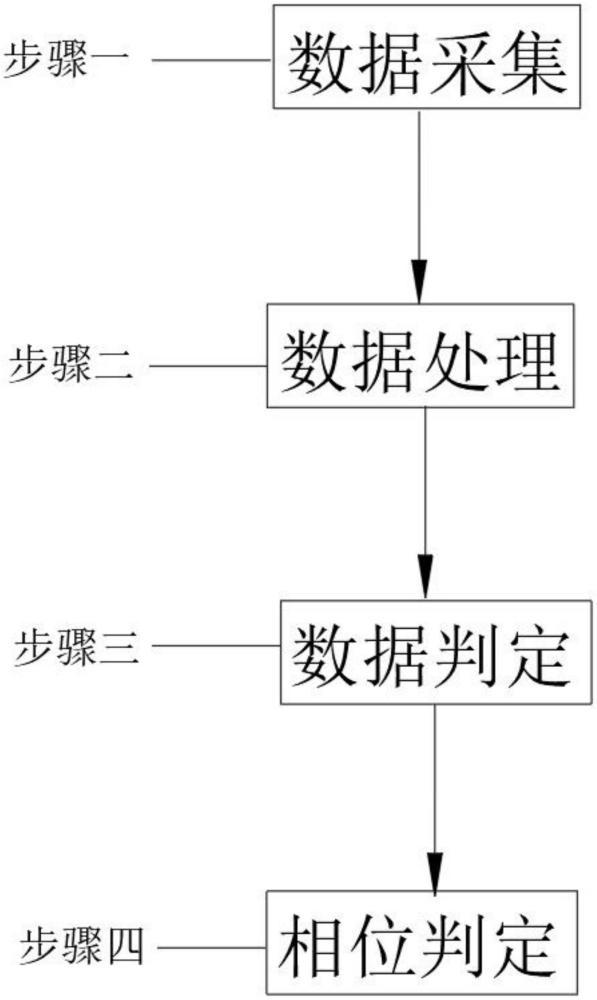 一種基于無線通訊的智能電表相位識別方法與流程