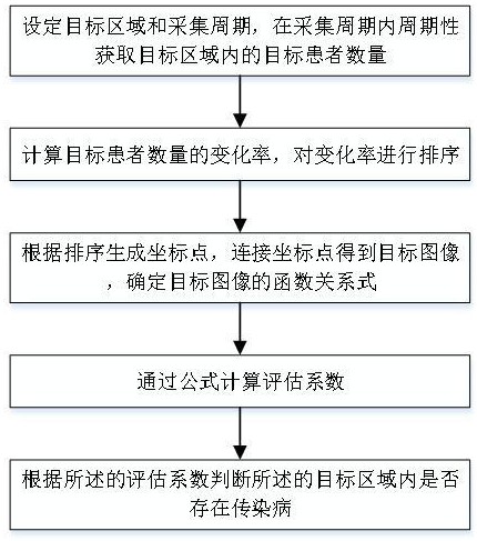 一種基于大數(shù)據(jù)分析的醫(yī)療衛(wèi)生管理系統(tǒng)