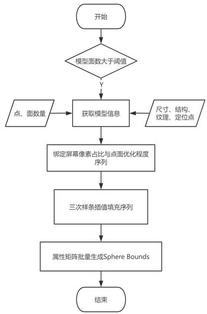 一种实时自适应的数字孪生模型轻量化方法与流程