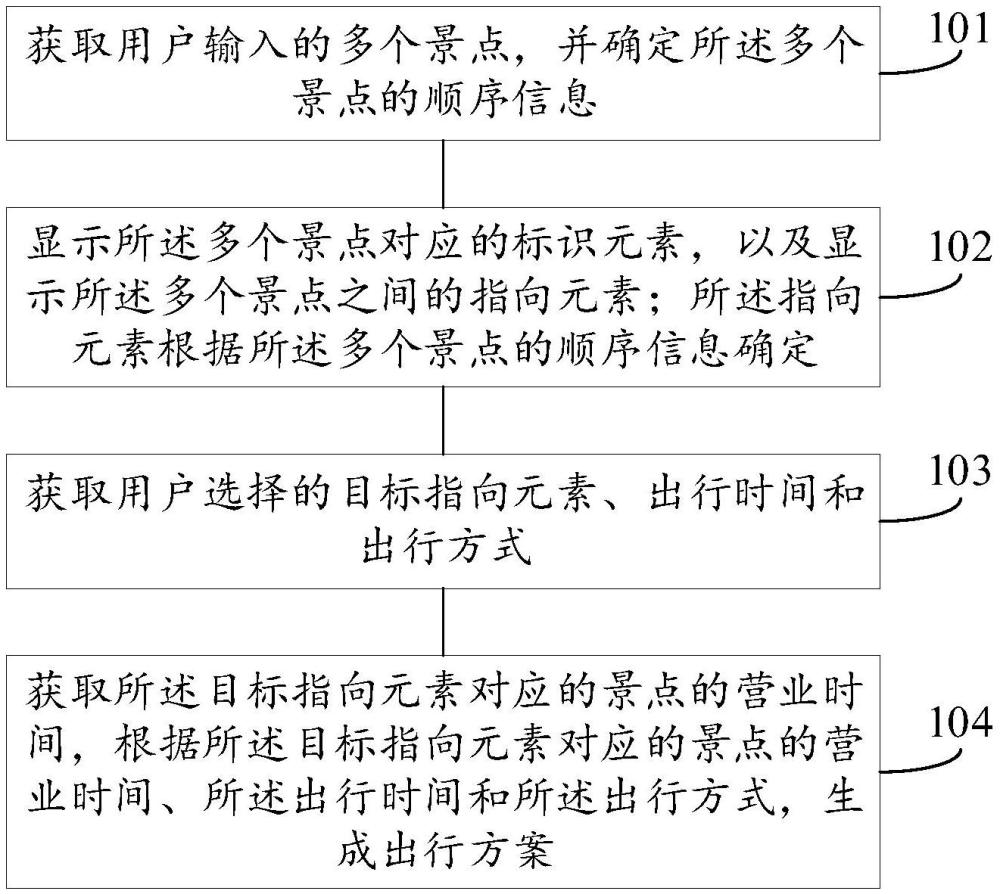 一種出行方案推薦方法、裝置、電子設(shè)備和存儲介質(zhì)與流程