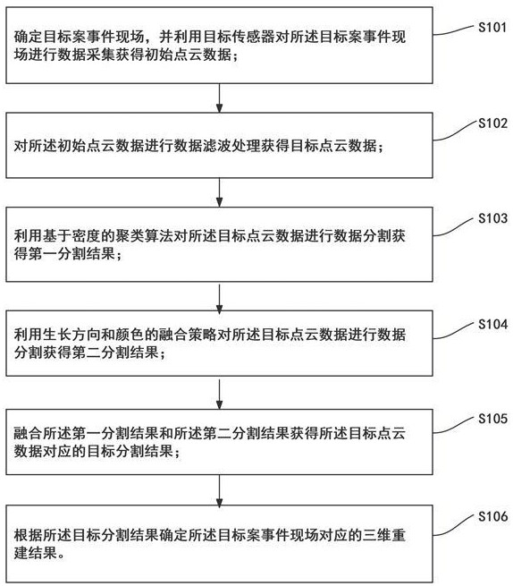 基于三維激光的案事件現(xiàn)場(chǎng)三維重建方法以及系統(tǒng)與流程