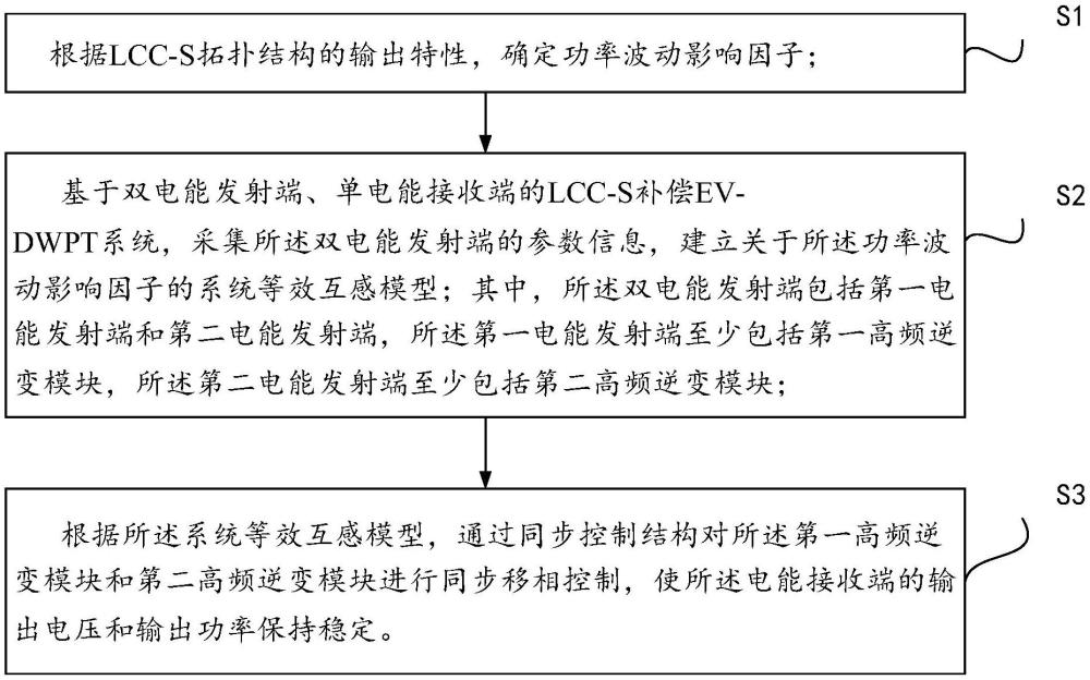 基于原邊控制的EV-DWPT系統(tǒng)輸出功率控制方法及裝置與流程