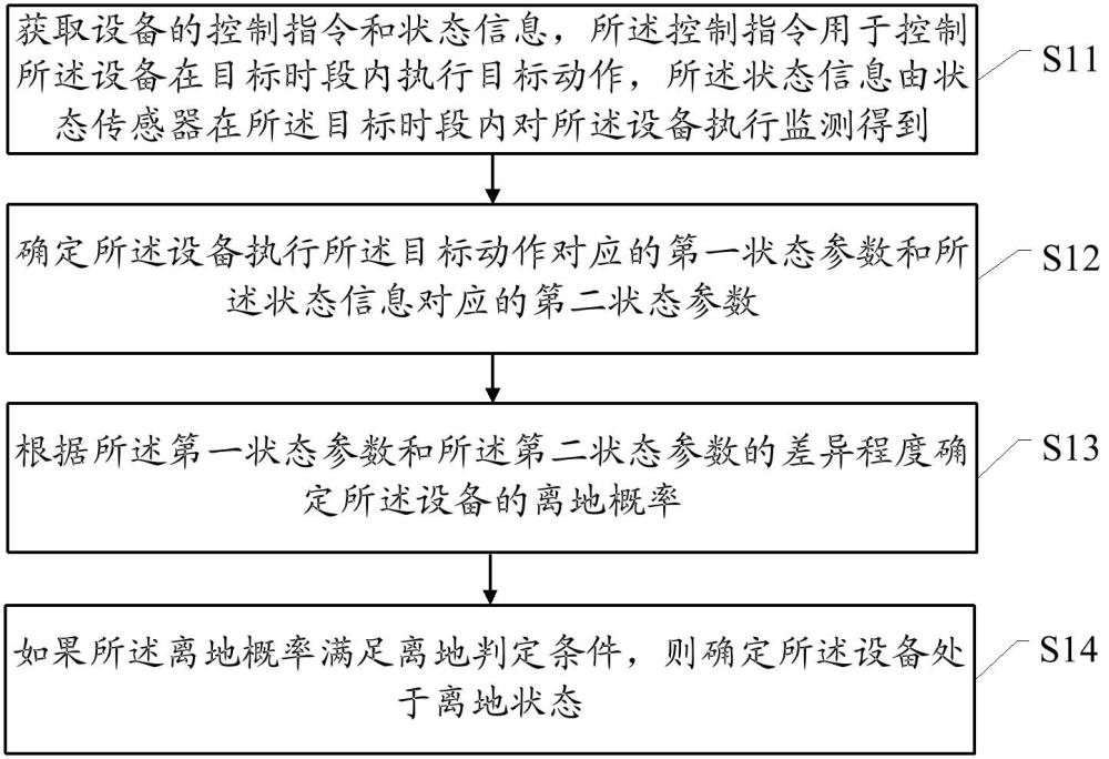 一種設備狀態(tài)檢測方法和裝置與流程