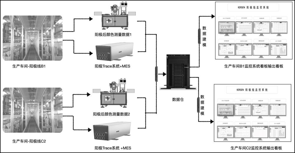 一種陽極氧化生產(chǎn)線的監(jiān)控預(yù)警系統(tǒng)的制作方法