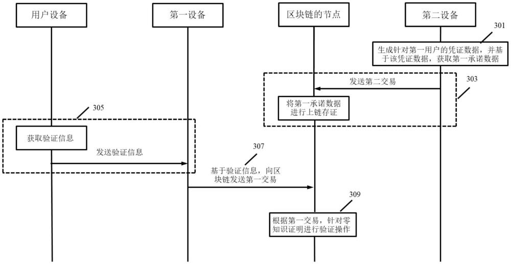 基于區(qū)塊鏈的身份驗證方法、裝置、設備和介質(zhì)與流程