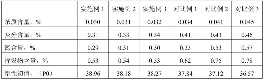 一種顆粒橡膠粒子隔離劑及其制備方法與應(yīng)用