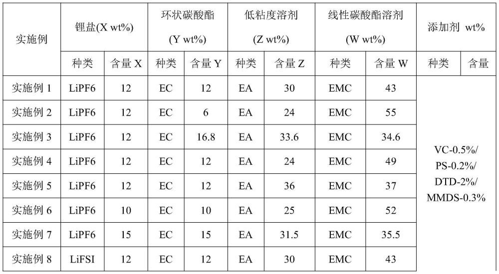 一種電解液及其制備方法、電池和電子裝置與流程