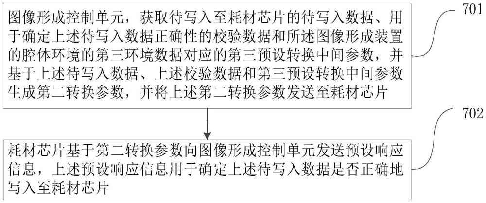 圖像形成控制方法、耗材芯片及圖像形成裝置、耗材與流程