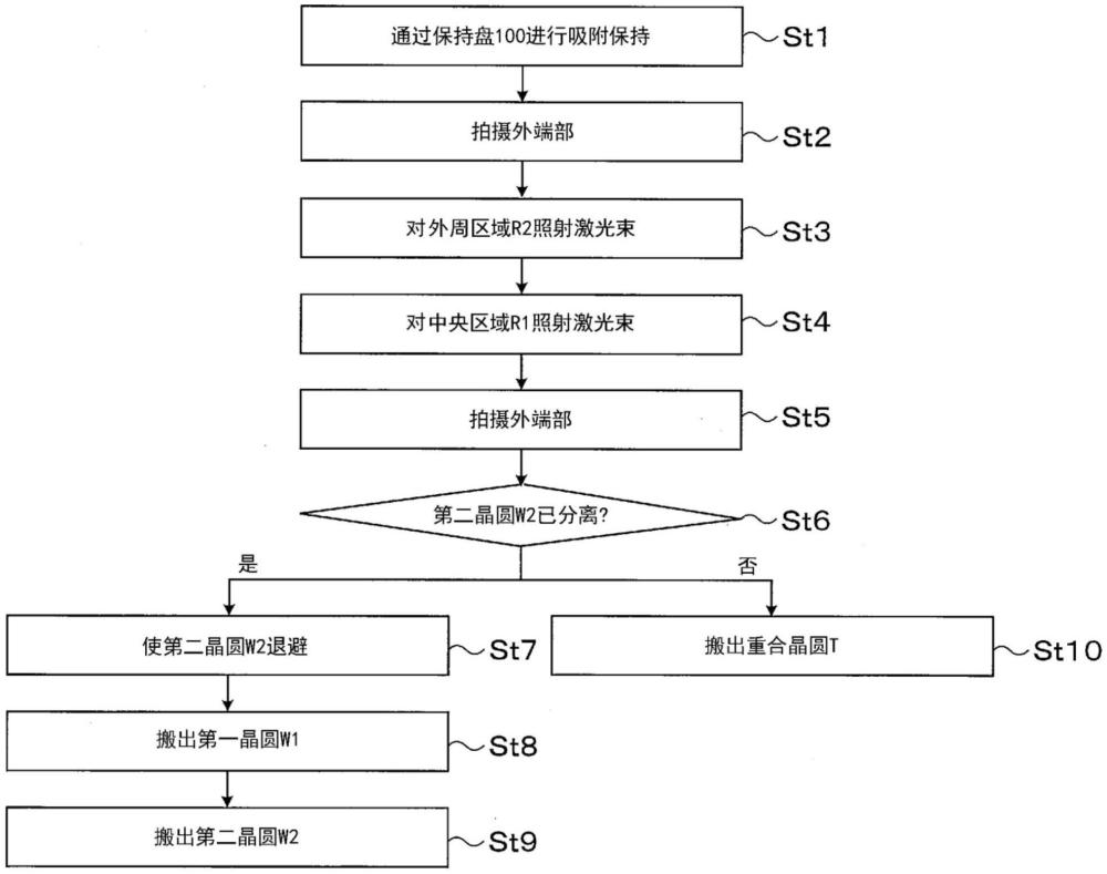 基板處理系統(tǒng)和基板處理方法與流程