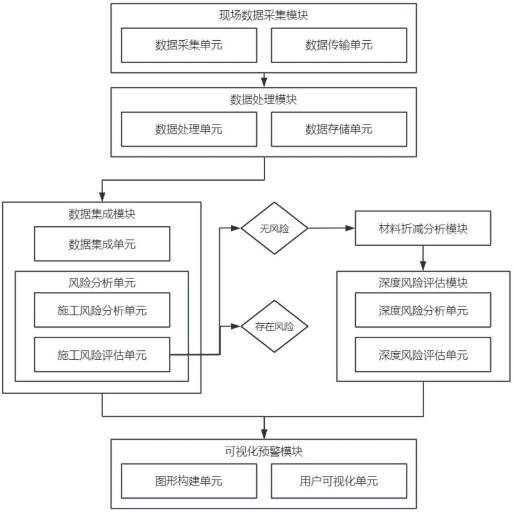 一種應(yīng)用BIM技術(shù)的室內(nèi)裝修工程智慧管理系統(tǒng)的制作方法