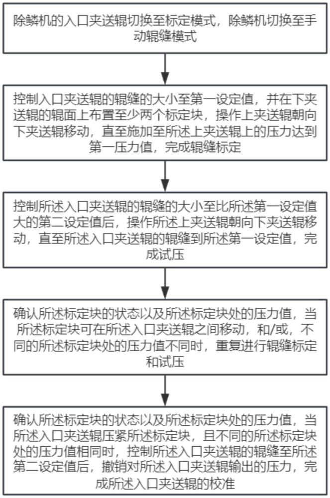 一種除鱗機入口夾送輥的校準(zhǔn)方法及板坯軋制方法與流程