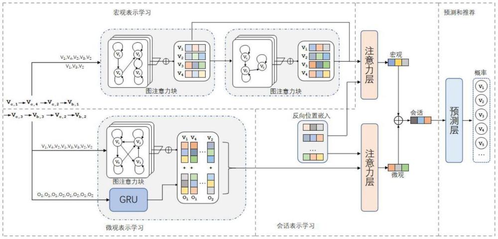 一種基于用戶行為的圖神經(jīng)網(wǎng)絡(luò)會(huì)話推薦的方法