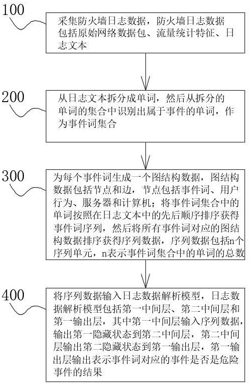 一種防火墻日志數(shù)據(jù)解析方法與流程