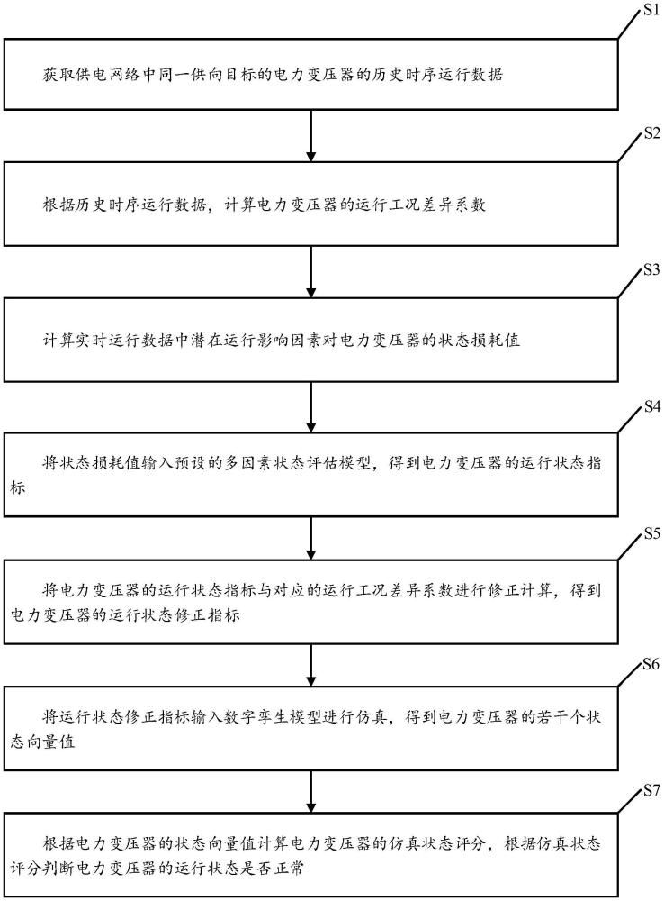 一種電力變壓器的狀態(tài)評(píng)估方法、裝置、電子設(shè)備及存儲(chǔ)介質(zhì)與流程