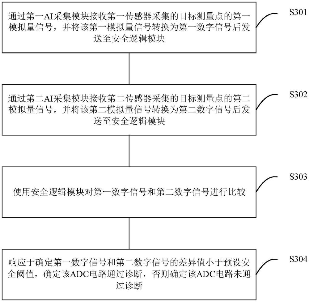 數(shù)模轉(zhuǎn)換電路的診斷方法、診斷電路、設(shè)備及介質(zhì)與流程