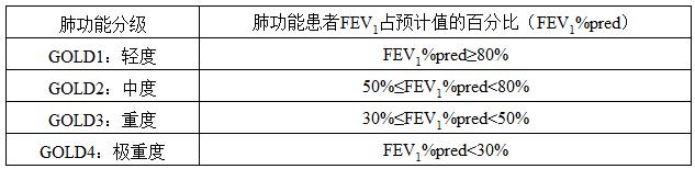 一種穴位貼敷劑及其制備方法和應(yīng)用