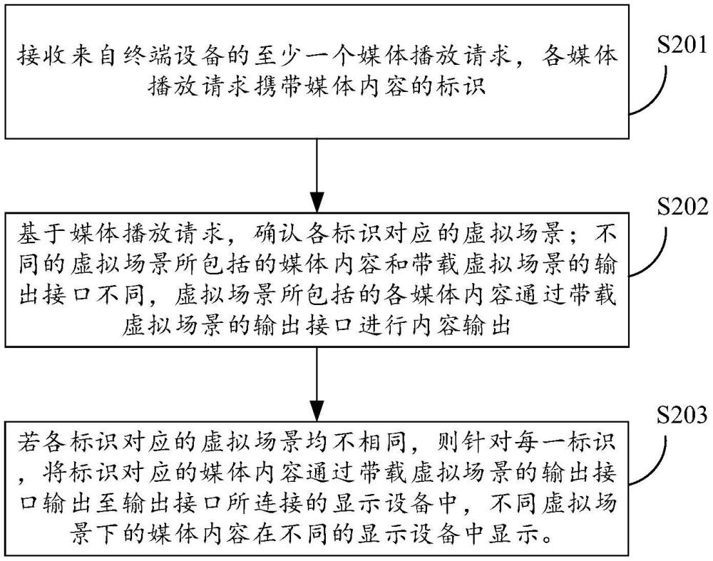 顯示控制方法及設(shè)備與流程