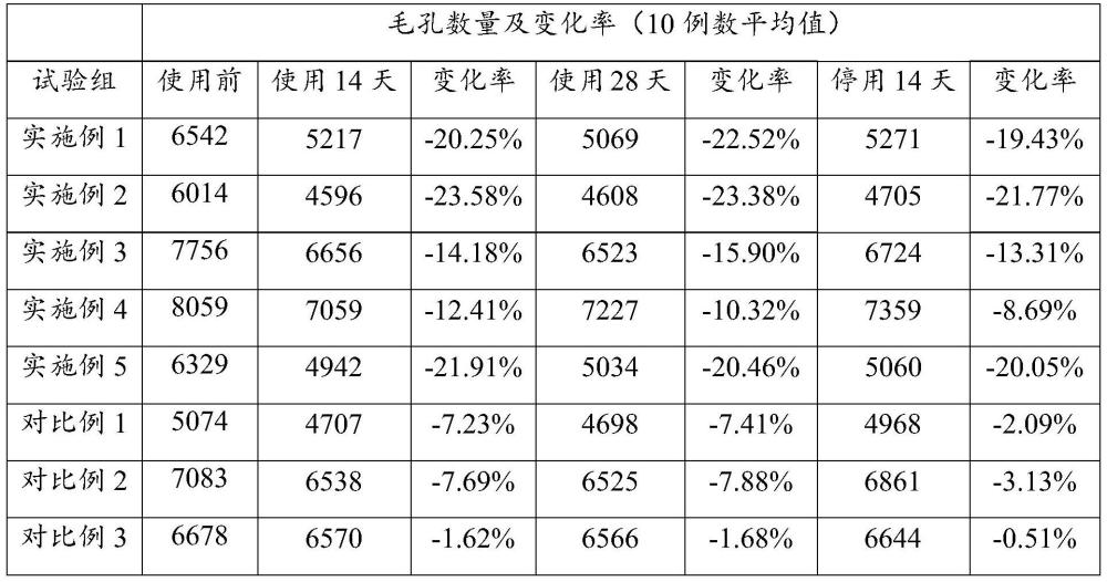 一種含青梅花提取物具有收縮毛孔功效的組合物及其應(yīng)用的制作方法