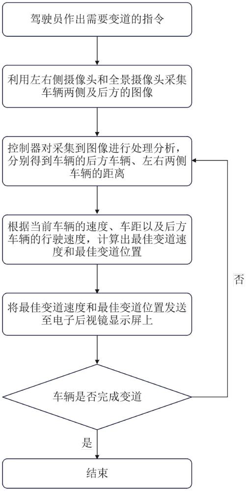 一種基于電子后視鏡雙屏聯(lián)控的車輛控制方法與流程