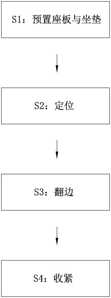 一種椅座的成型工藝的制作方法