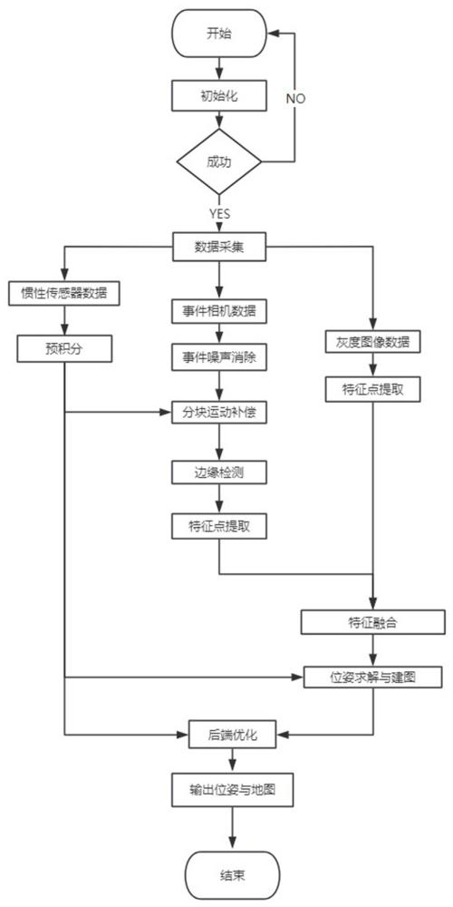 一種面向增強現(xiàn)實的動態(tài)同步定位與建圖方法及系統(tǒng)與流程