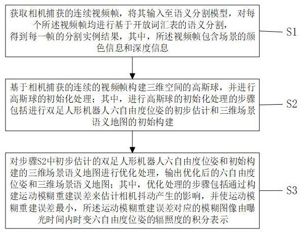 一種雙足人形機(jī)器人的防抖語(yǔ)義SLAM方法、設(shè)備、介質(zhì)與流程