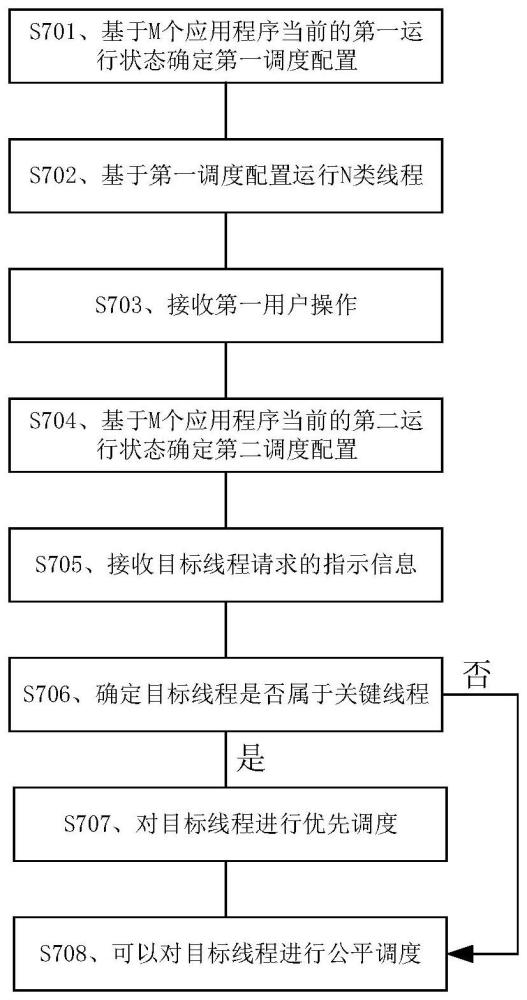 任務(wù)調(diào)度的方法、電子設(shè)備及計(jì)算機(jī)可讀存儲(chǔ)介質(zhì)與流程