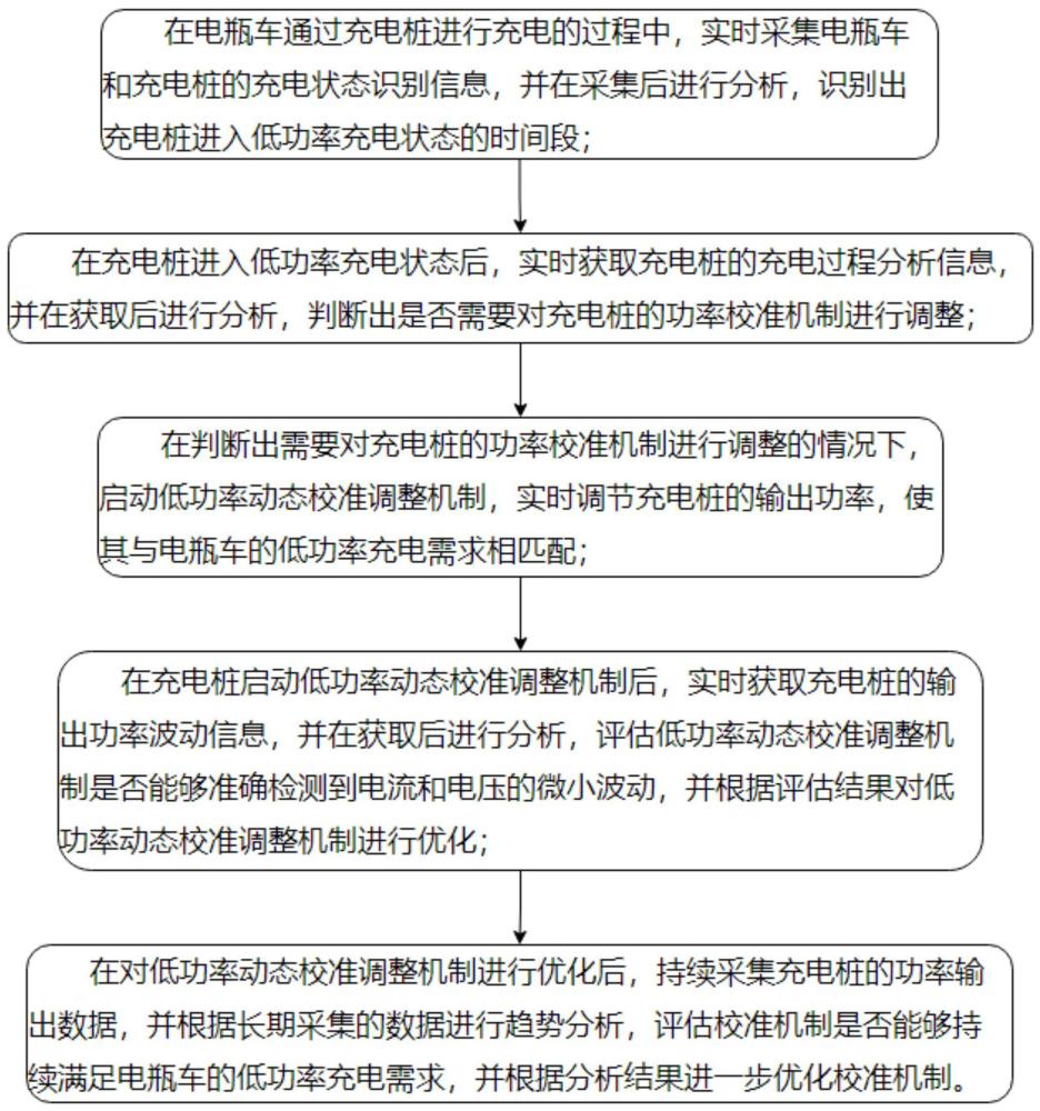 一種電瓶車充電樁功率自動(dòng)化校準(zhǔn)檢測(cè)裝置及檢測(cè)方法與流程