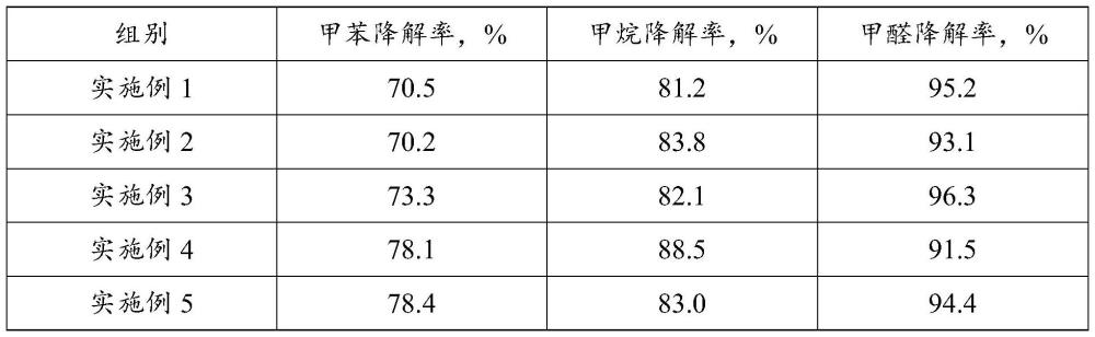 一種泡沫陶瓷基催化劑及其制備方法和應(yīng)用與流程