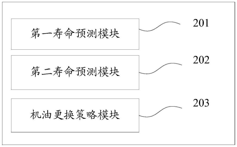 一種發(fā)動(dòng)機(jī)的機(jī)油壽命預(yù)測(cè)方法及裝置與流程