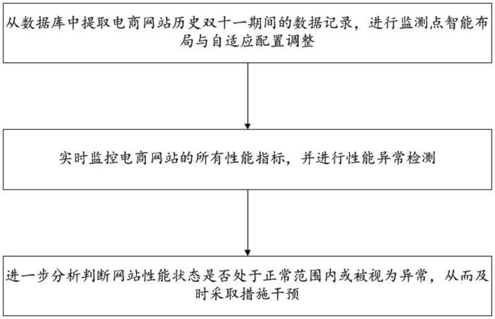 一種計(jì)算機(jī)網(wǎng)絡(luò)數(shù)據(jù)傳輸性能監(jiān)測(cè)分析方法及系統(tǒng)