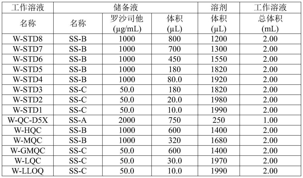 測定人血漿中羅沙司他的方法與流程