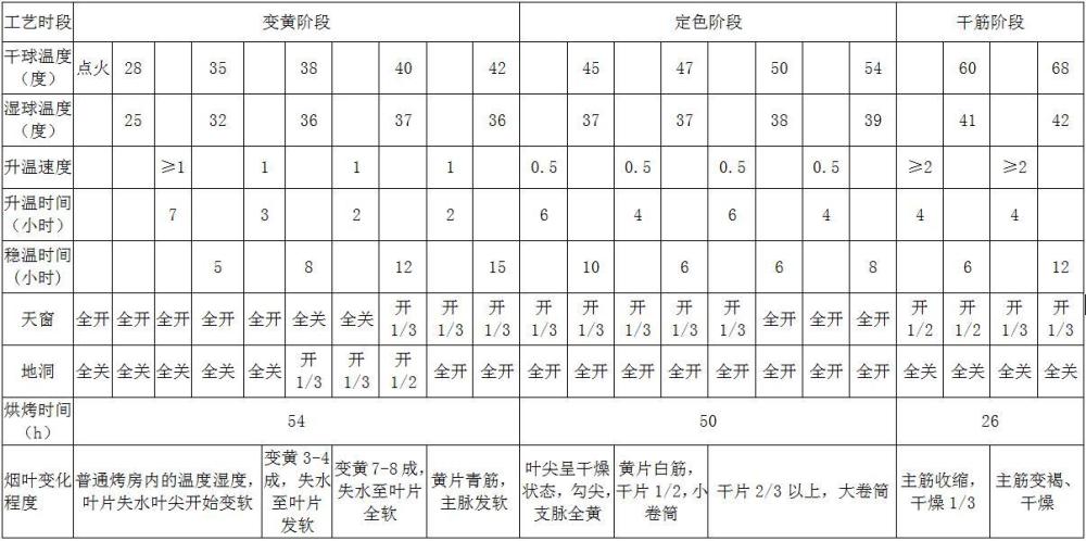 一種自動加煤式普通烤房烘烤工藝的制作方法