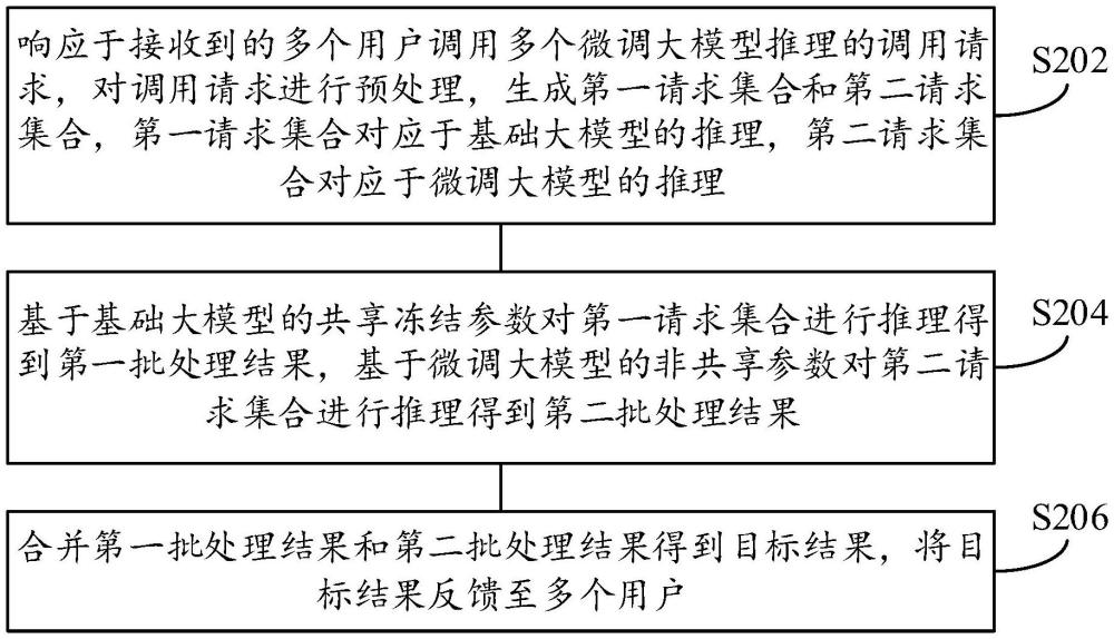 推理優(yōu)化方法、優(yōu)化裝置、設(shè)備、存儲(chǔ)介質(zhì)和程序產(chǎn)品與流程