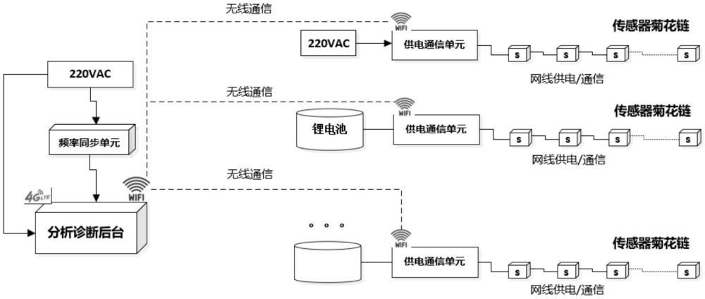 一種靈活部署型全域全時長局部放電檢測系統(tǒng)及方法與流程