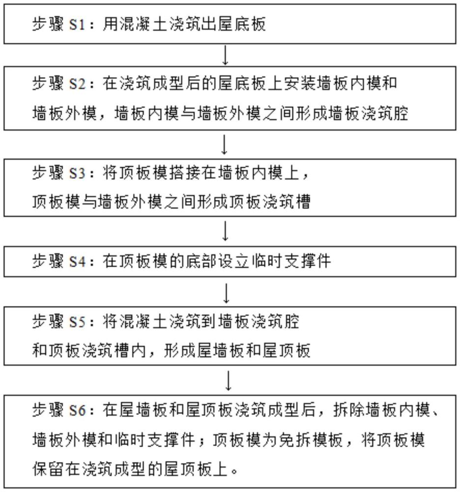 預制混凝土箱式房屋的成型工藝及成型模具的制作方法